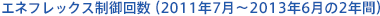 エネフレックス制御回数（2011年7月～2013年6月の2年間）