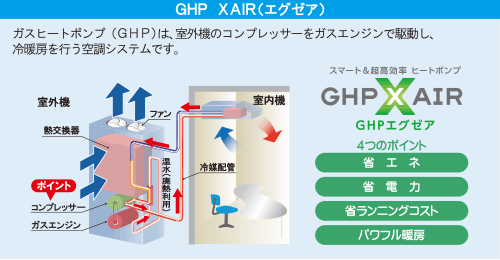 GHP XAIR（エグゼア）
