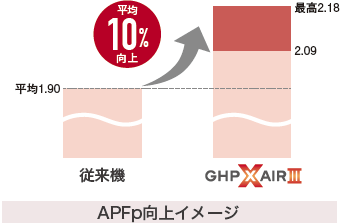 APFp向上イメージ