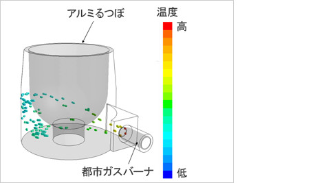 坩堝炉における熱流体シミュレーション